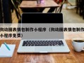 宜昌狗动图表情包制作小程序（狗动图表情包制作小程序免费）